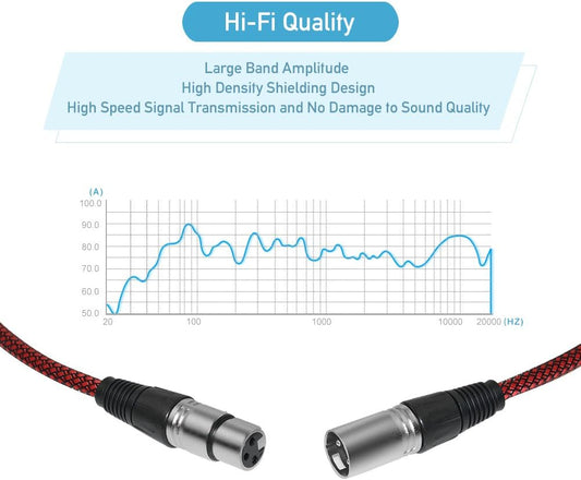 XLR Cable 6Ft 2Pack Male to Female, Microphone XLR Cable 3 Pin Nylon Braided Balanced XLR Cable Mic DMX Cable Patch Cords with Oxygen-Free Copper Conductors